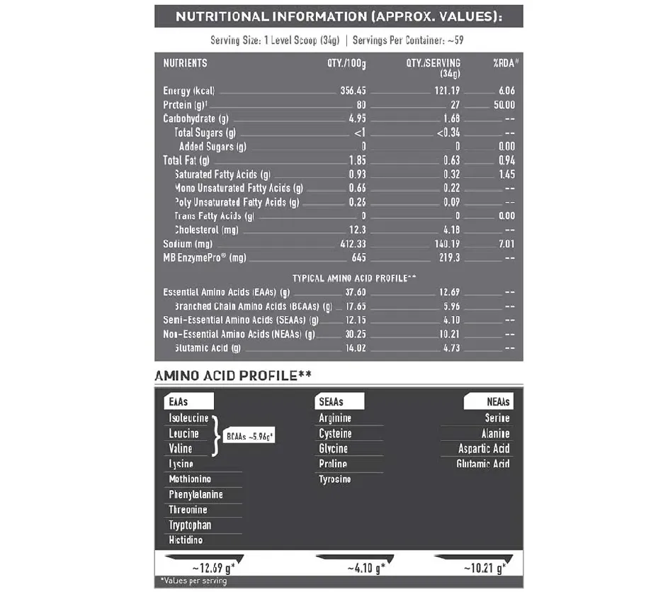 MuscleBlaze Biozyme Iso-Zero, 2 kg (4.4 lb)